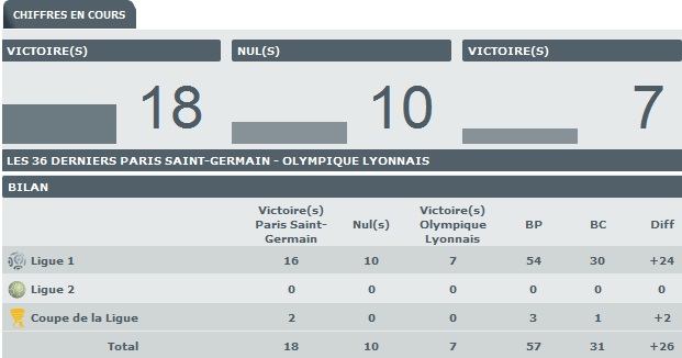 stats psg-ol